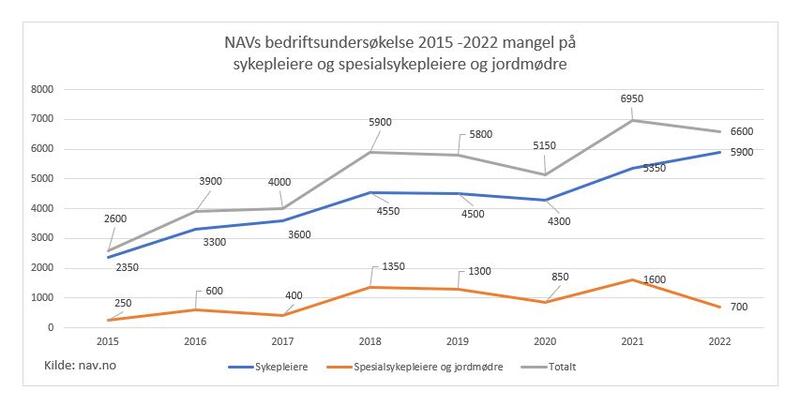 NAVs bedriftsundersøkelse
